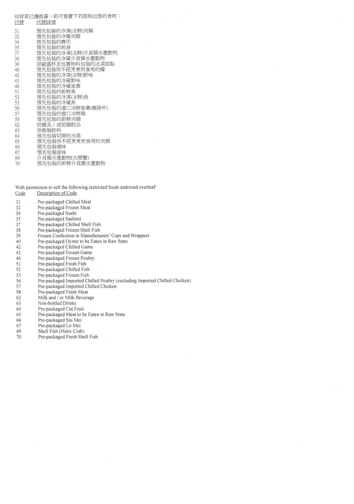Permit No. 0918800161 – Composite Restricted Foods Permit